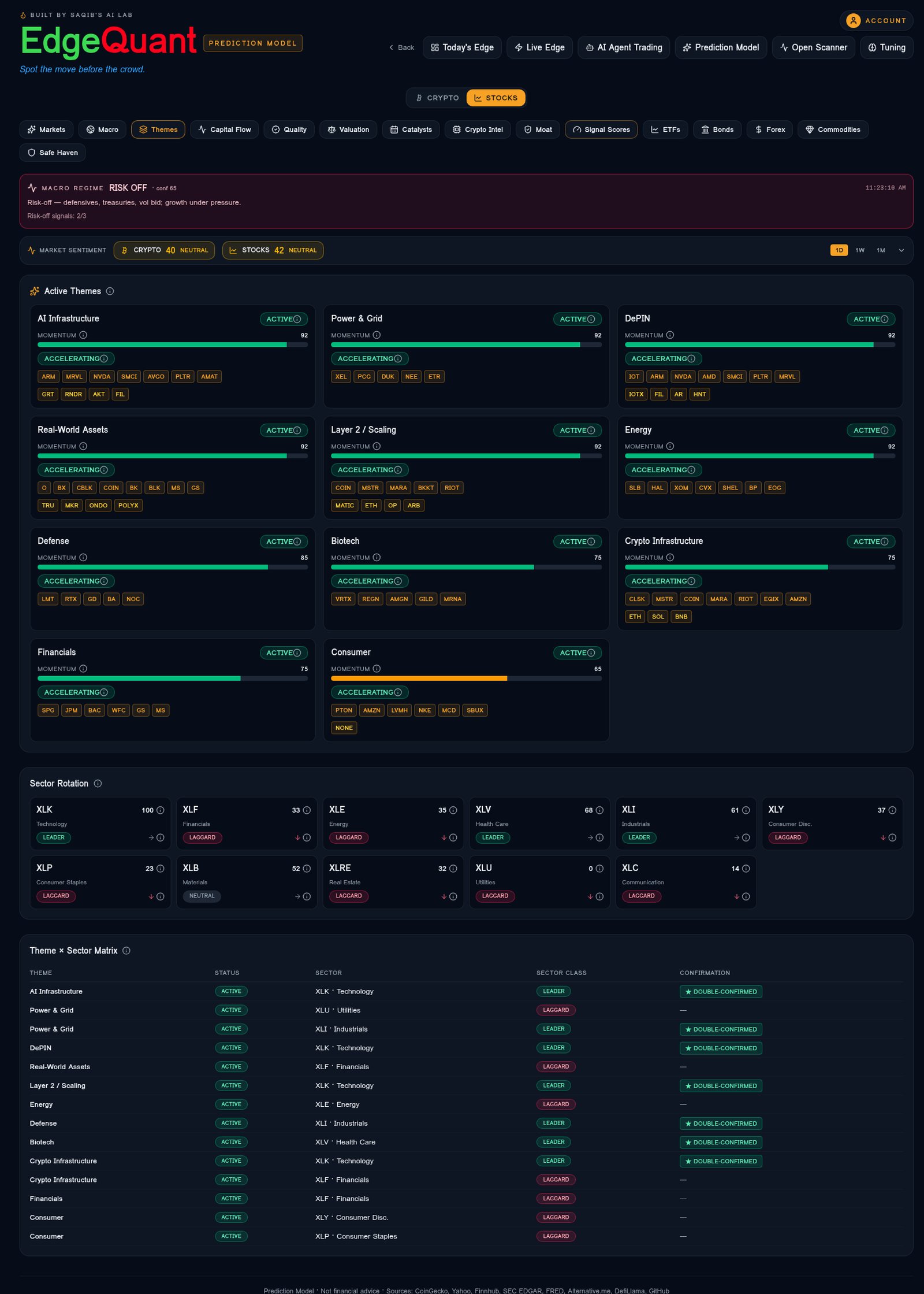 EdgeQuant Themes dashboard — active institutional narratives with momentum scoring and sector confirmation