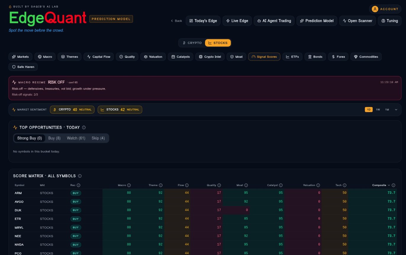 EdgeQuant Signal Scores dashboard — 8-layer composite score matrix across every tracked symbol