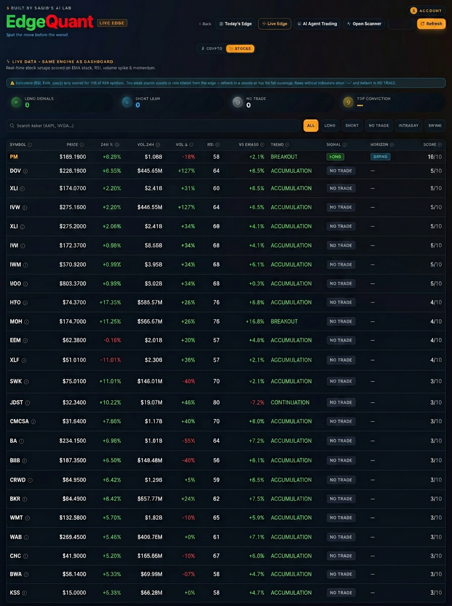Live Edge real-time signal table with heat scores and trend tags