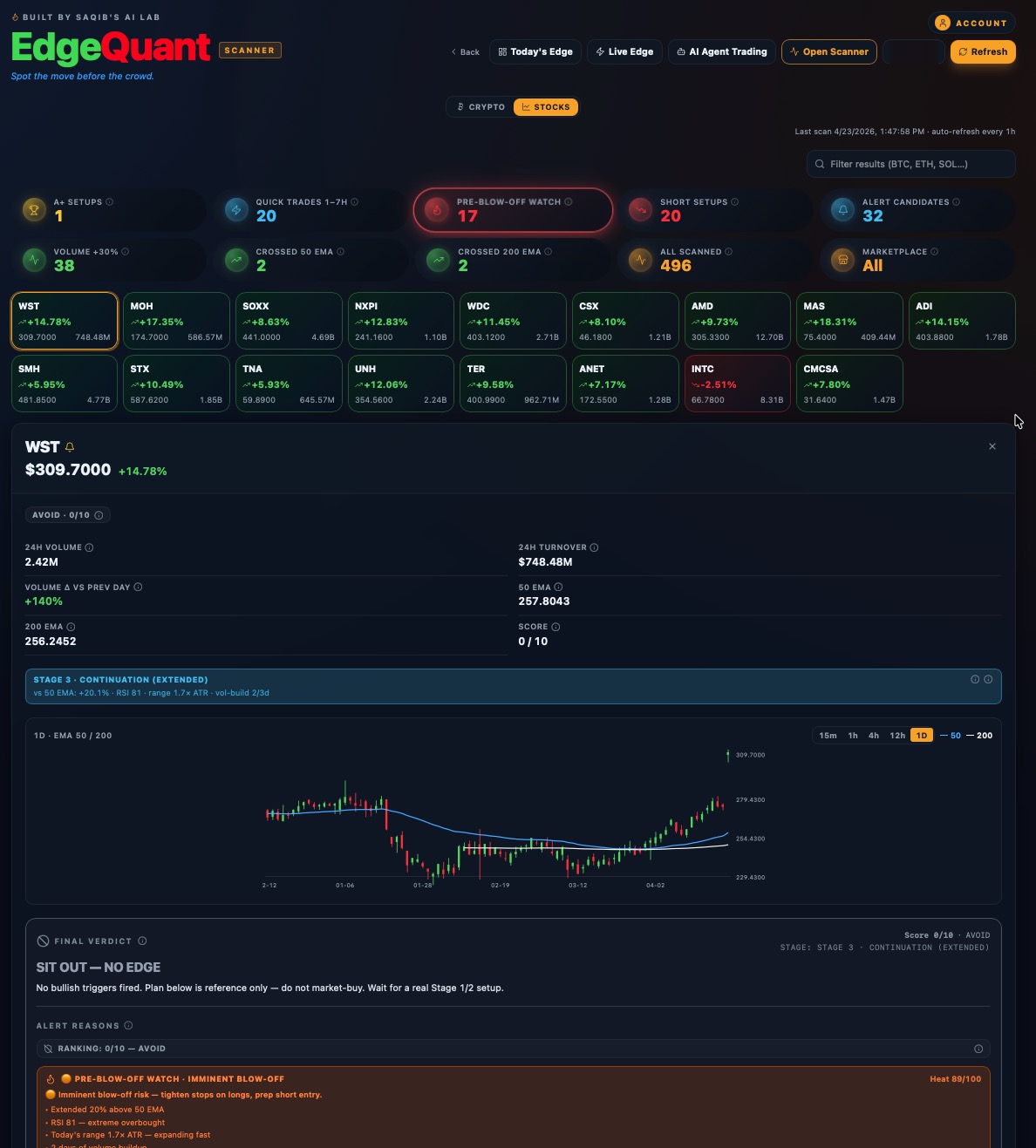 Open Scanner with symbol grid, candlestick chart, and verdict panel