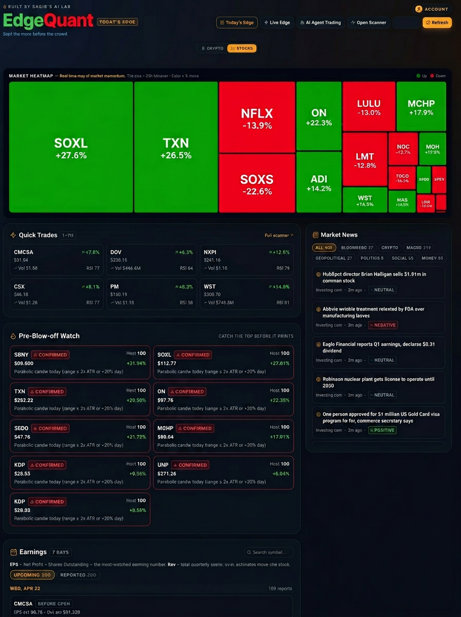 EdgeQuant Today's Edge dashboard showing crypto market heatmap, quick trades, and pre-blow-off watch